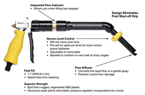 philadelphia scientific watering system|philadelphia scientific battery water gun.